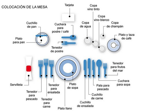 Cómo poner la mesa correctamente